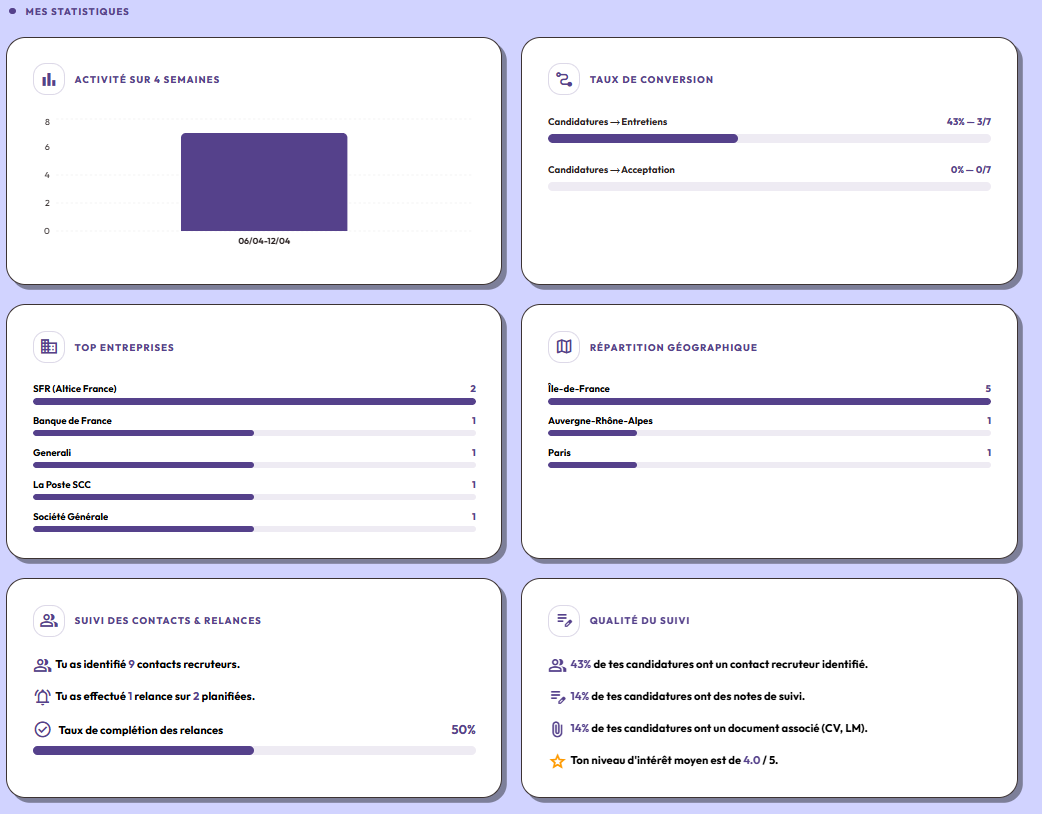 Statistiques et graphiques